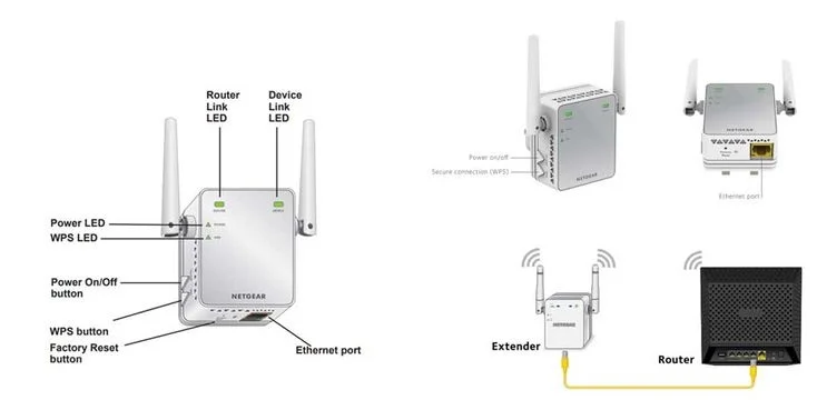 Netgear-Router-Extender